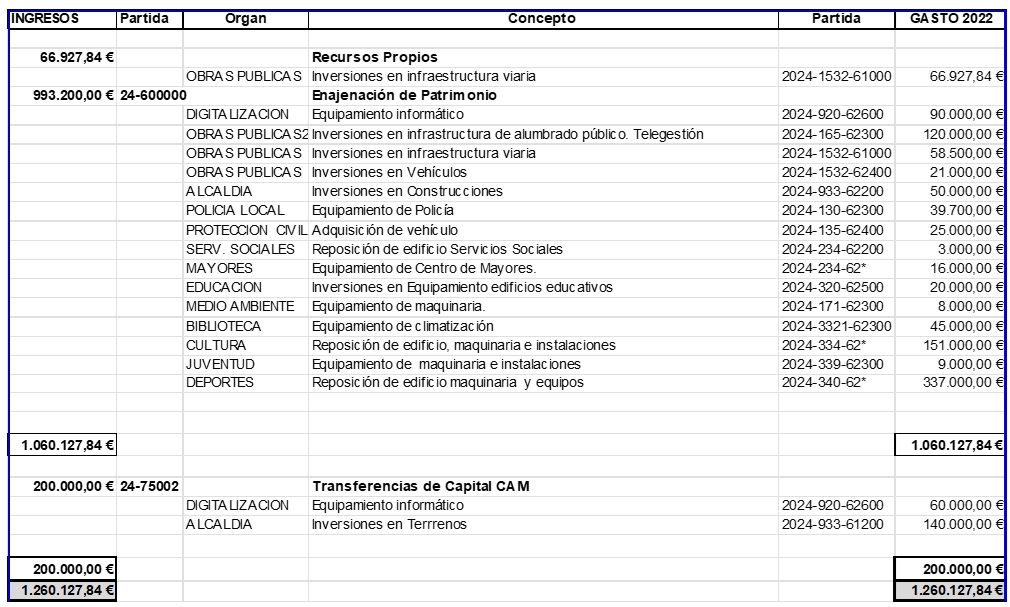 Inversiones